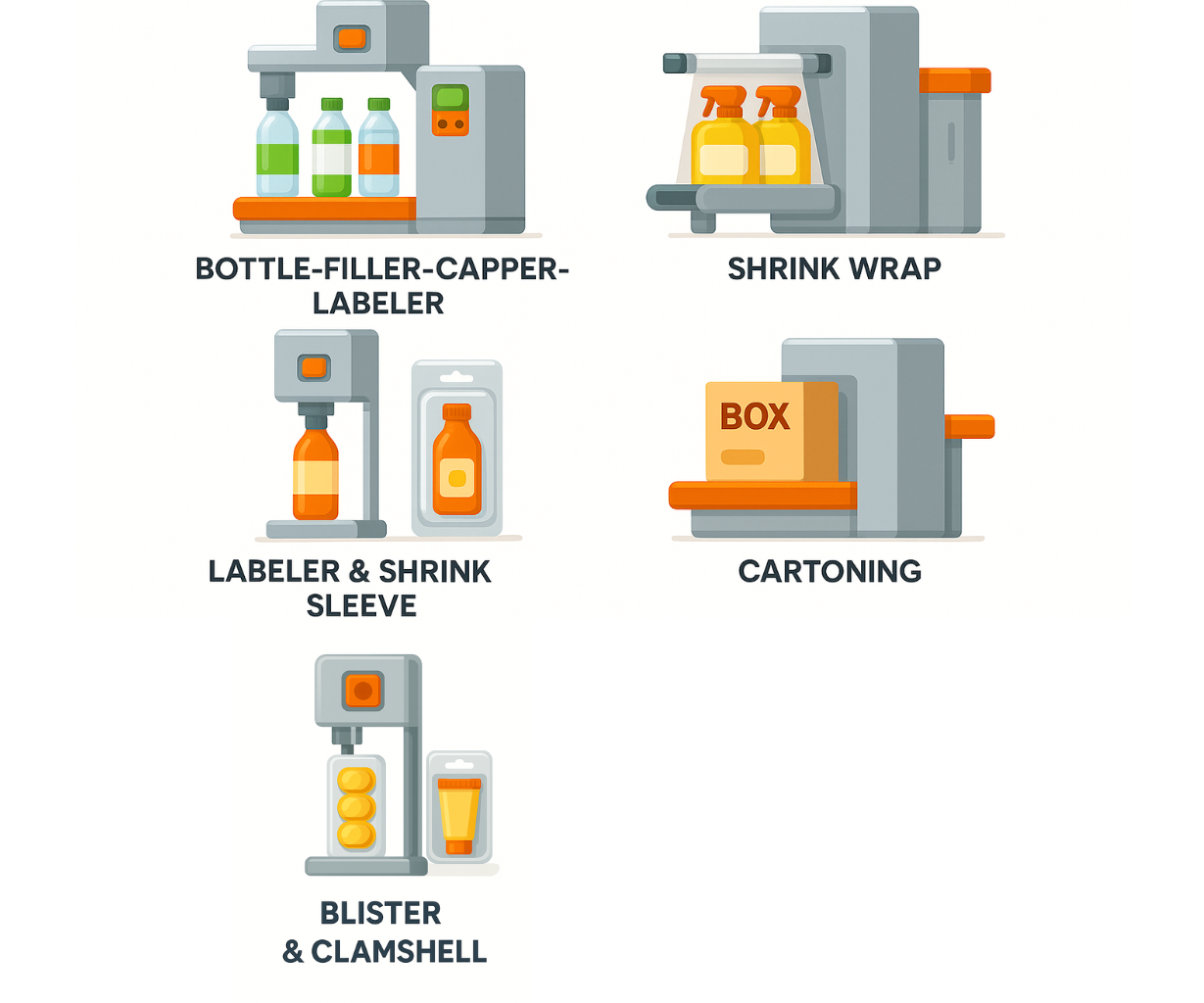 Household, Industrial & Non-Food Packaged Examples